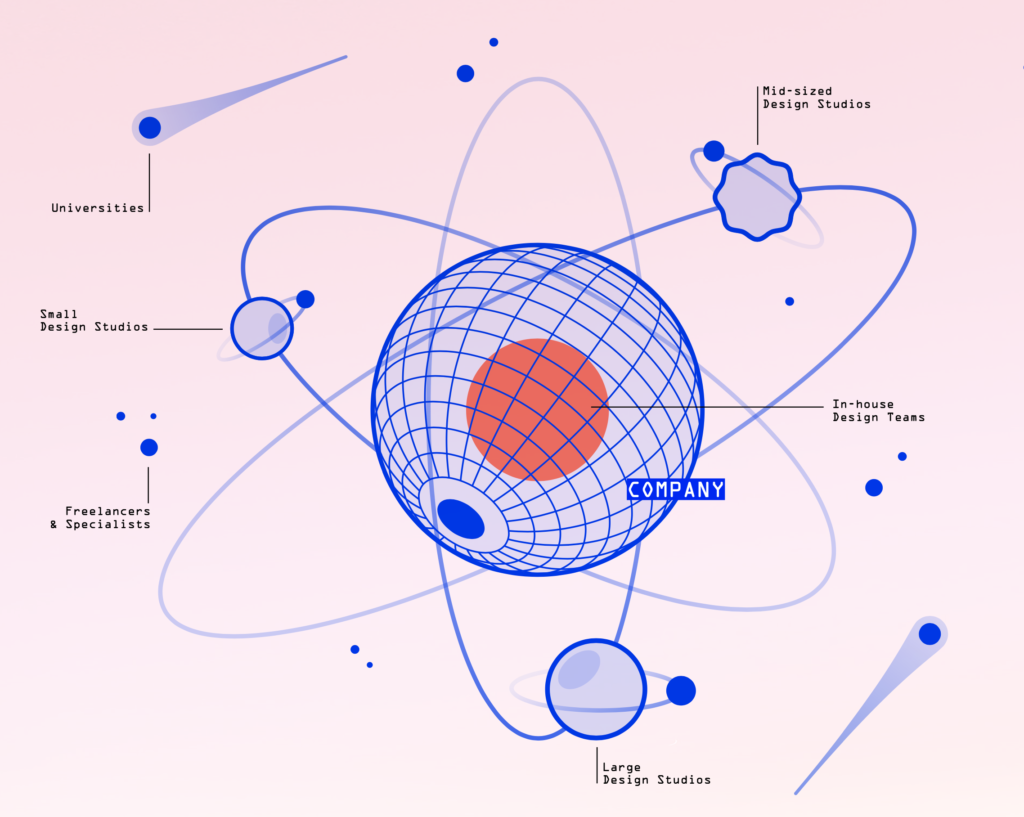 Solar system of design careers and leadership
